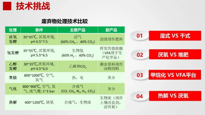 南方某市餐廚垃圾預(yù)處理工藝設(shè)計